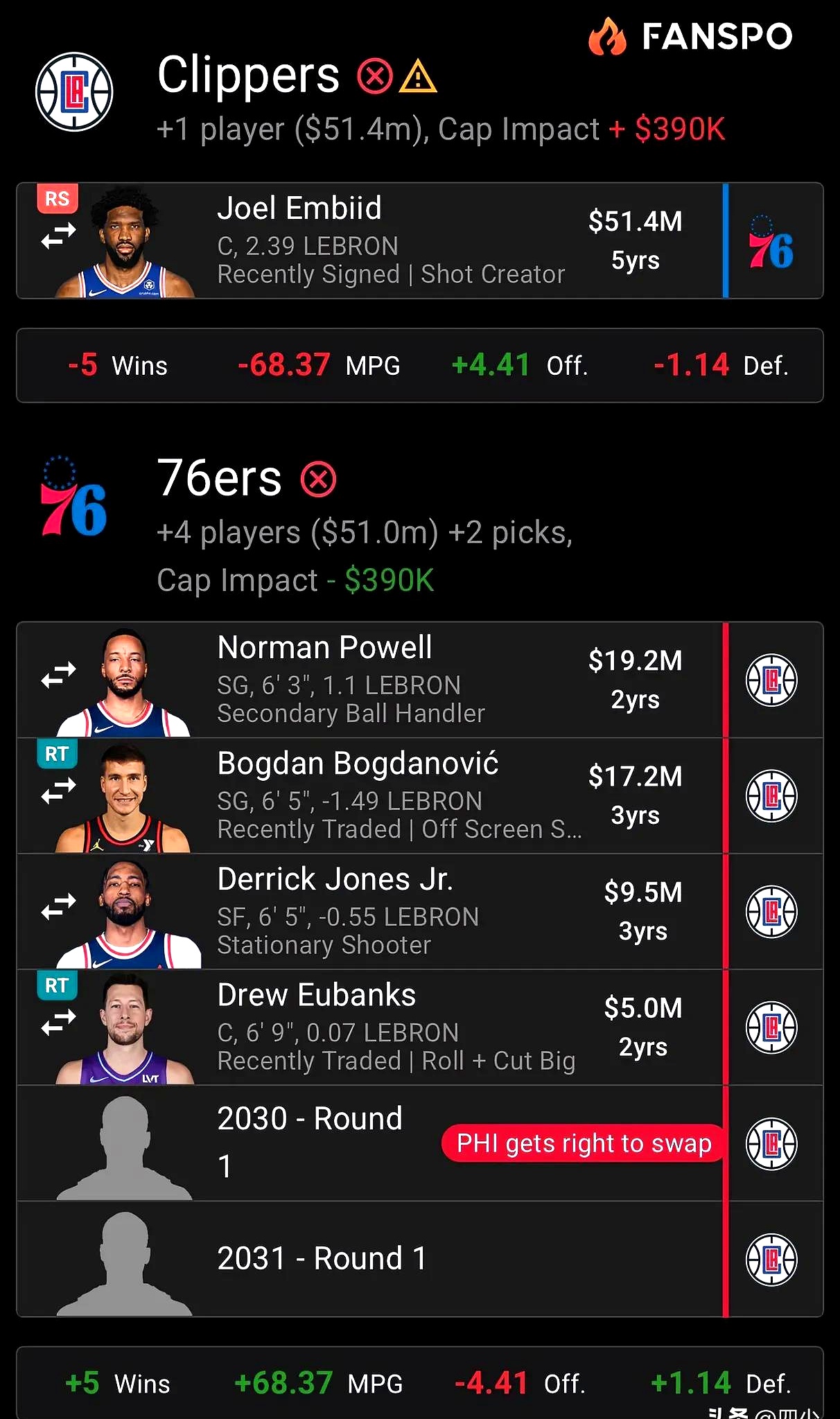 快船队经理公开新赛季计划欲重振球队雄风的简单介绍