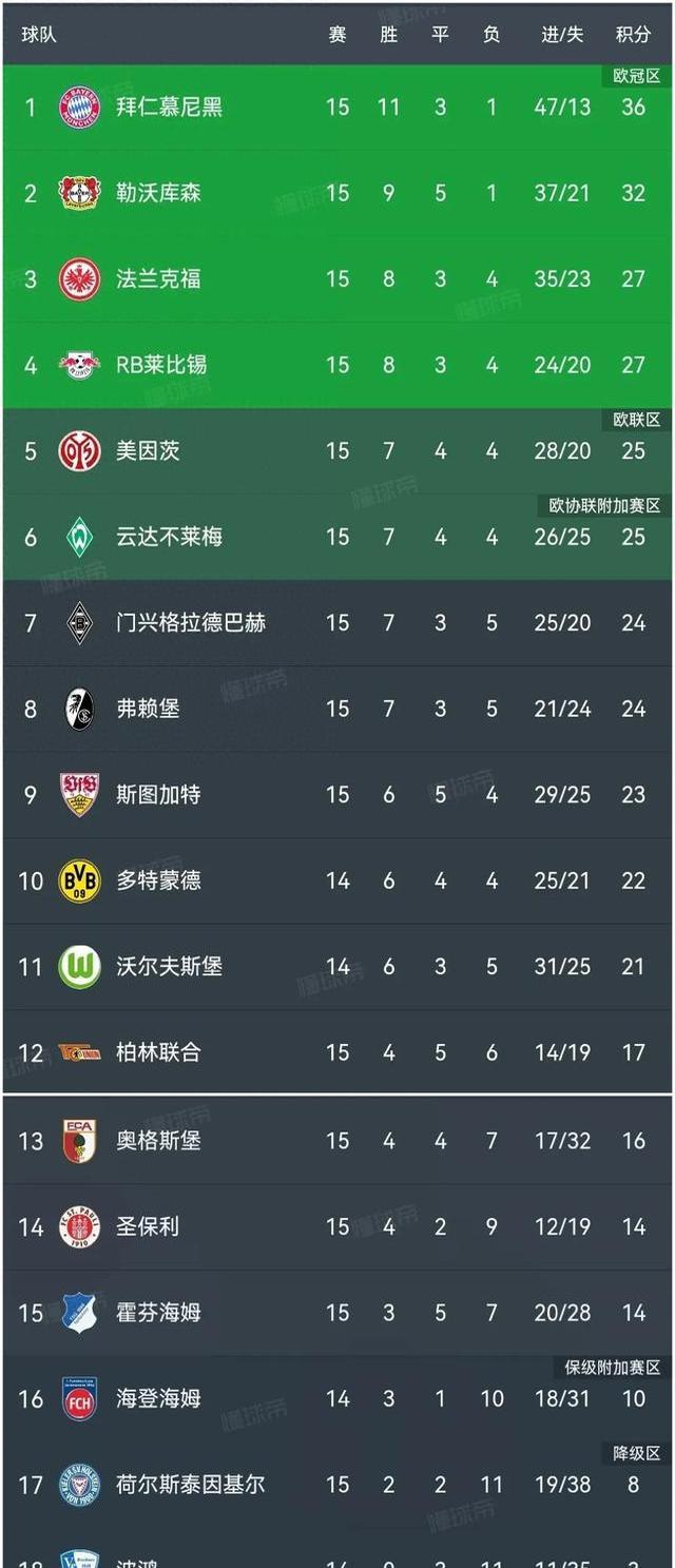 熊猫体育官方-云达不莱梅遭遇失利,积分榜下滑的简单介绍