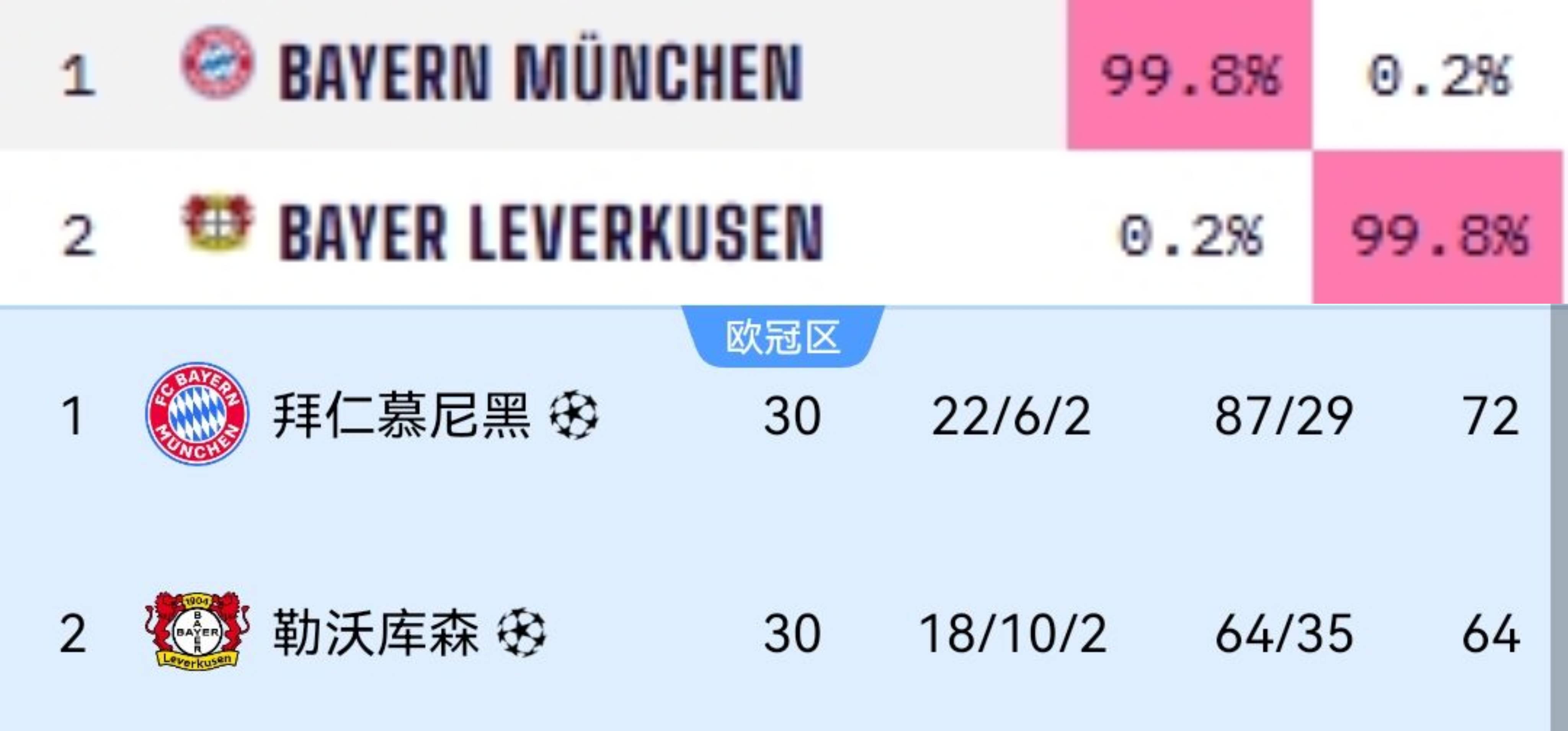 国际米兰在冠军联赛中遭遇失利