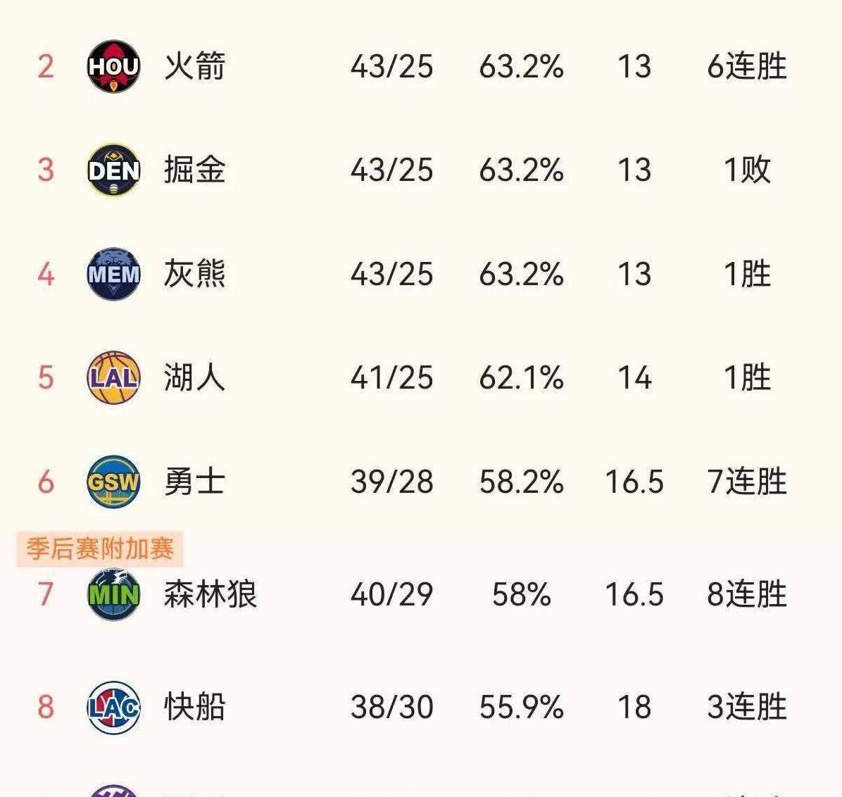 熊猫体育官方网站-季后赛形势紧张各队争夺晋级名额的简单介绍
