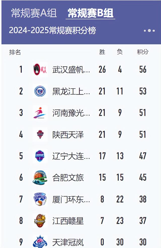 季后赛形势紧张各队争夺晋级名额的简单介绍 季后赛形势紧张各队争夺晋级名额的简单介绍