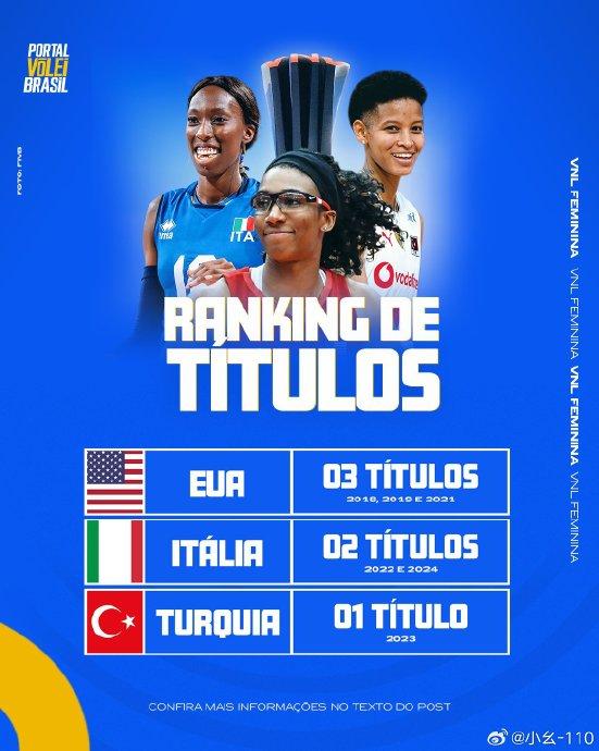 熊猫体育官方网站-关于巴西女排逆袭夺得冠军,向全世界展示实力的信息