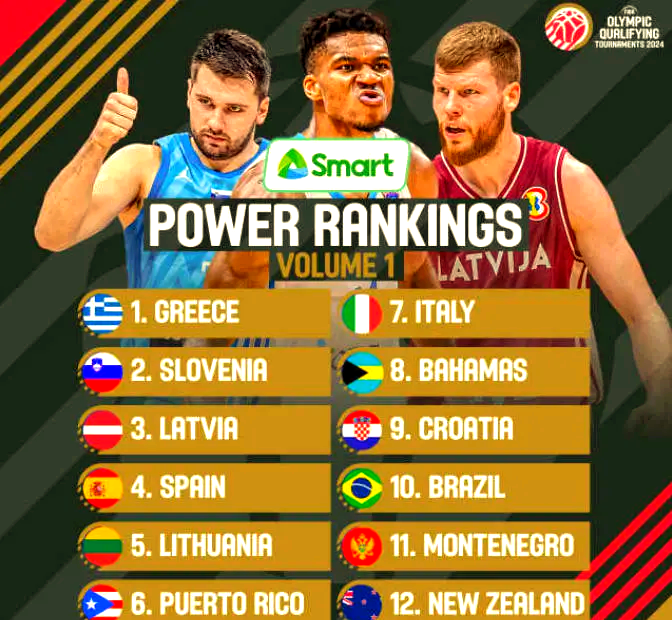 体育赛事直播-关于篮球世界杯:波兰男篮逆转希腊,晋级强的信息