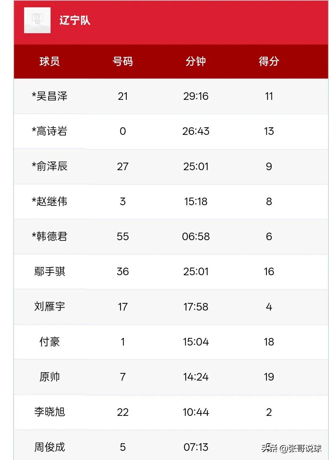 熊猫直播官网-包含河南男篮迎来四连胜,全队士气正盛的词条