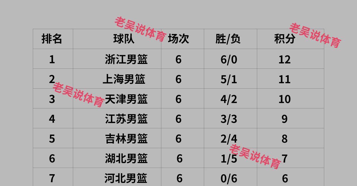 包含河南男篮迎来四连胜,全队士气正盛的词条 包含河南男篮迎来四连胜,全队士气正盛的词条