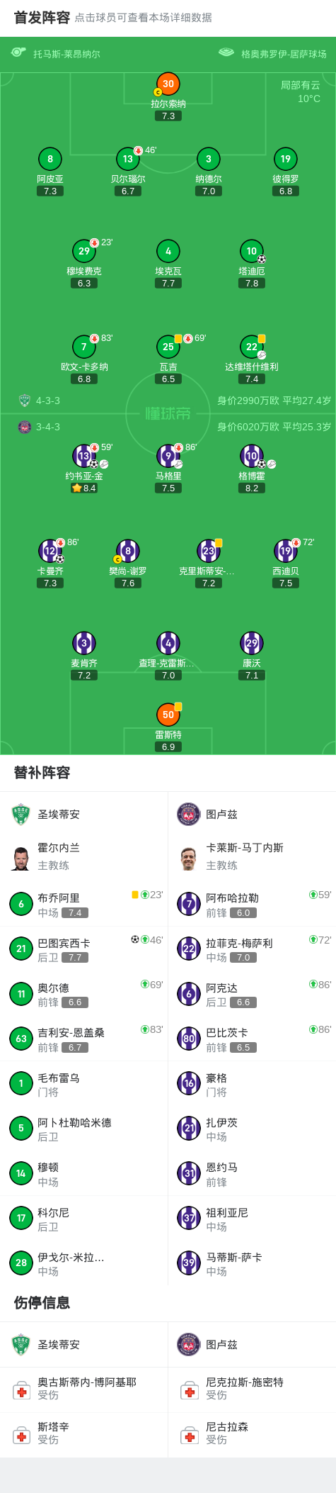 圣埃蒂安球队客场告捷,领先对手 圣埃蒂安球队客场告捷,领先对手