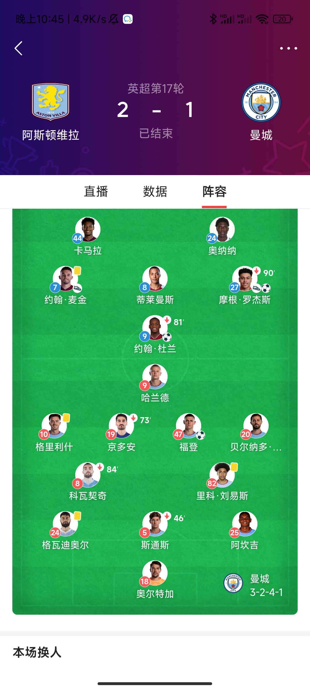 熊猫TV-曼城主场大胜桑德兰,继续领跑英超积分榜