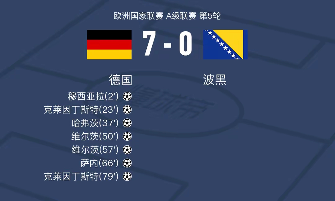 熊猫体育官方网站-荷兰客场大胜波兰,历史战绩再添一笔