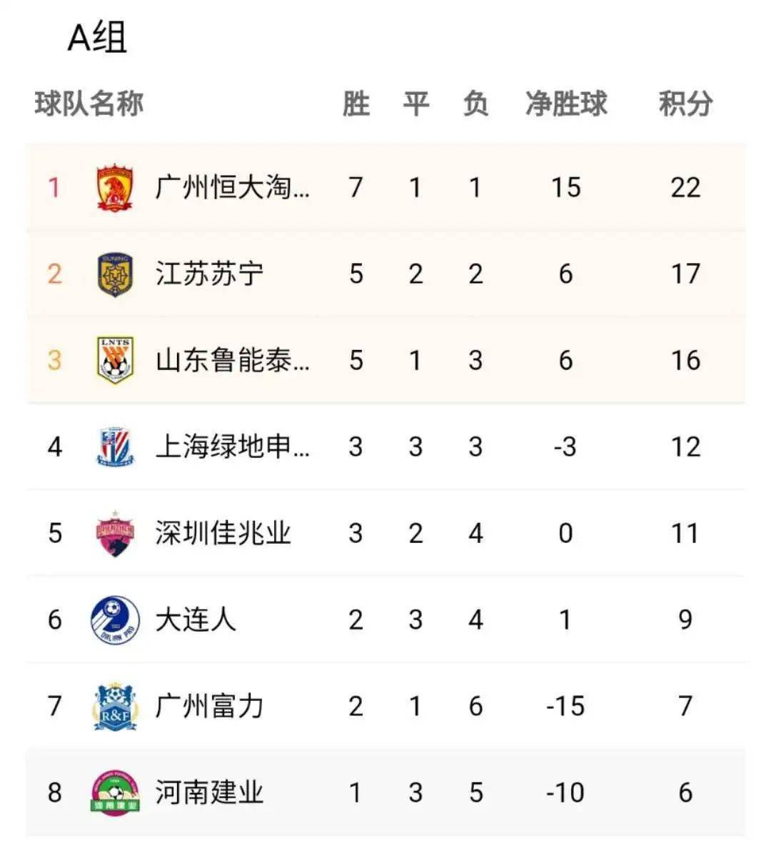 熊猫直播-关于富力主场大胜,积分榜再次攀升的信息