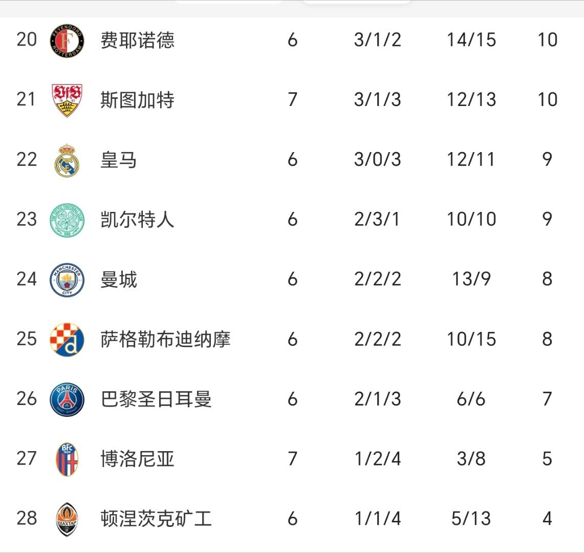 斯图加特在关键战役中获胜,保住降级区之外位置 斯图加特在关键战役中获胜,保住降级区之外位置