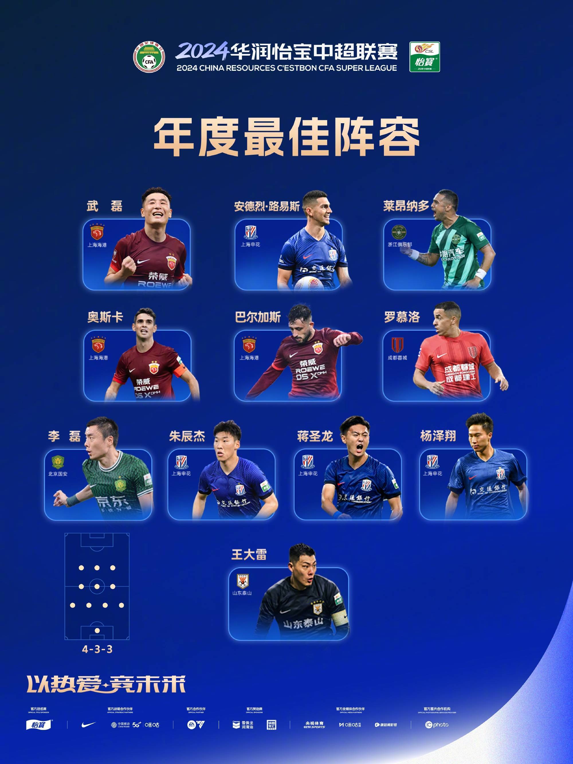 足球赛事热度不减,中超联赛势必掀起狂潮 足球赛事热度不减,中超联赛势必掀起狂潮