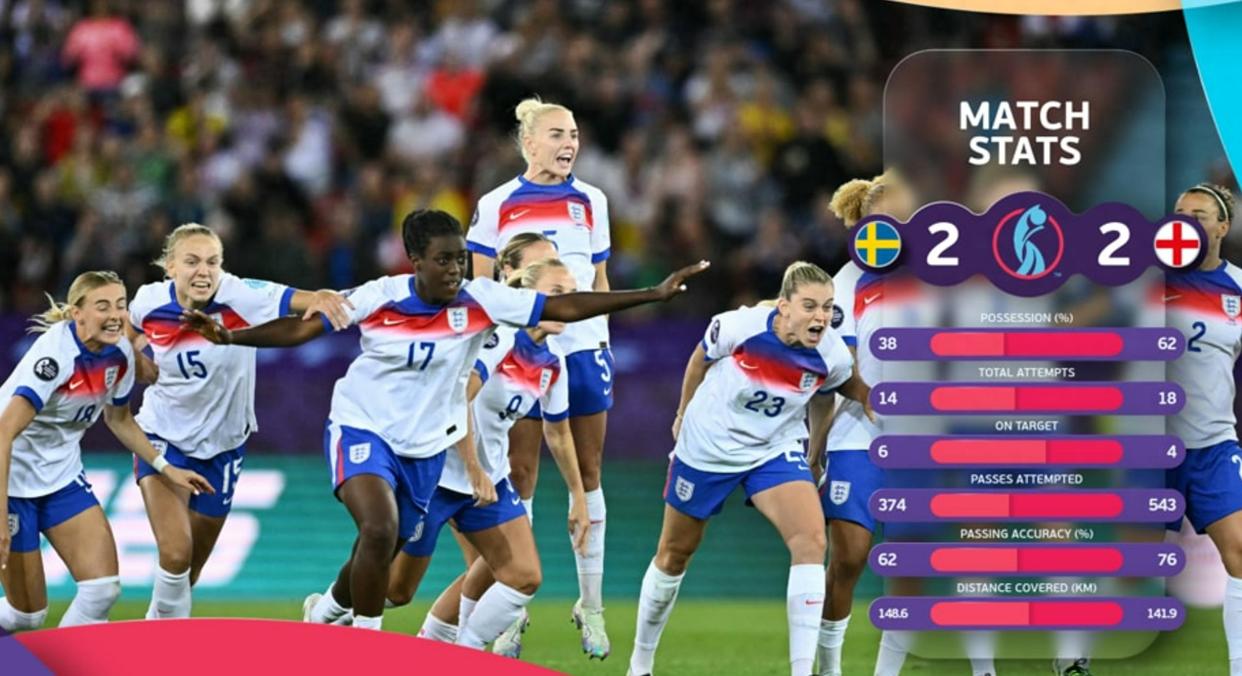 熊猫体育-英格兰大胜瑞典,晋级下一轮