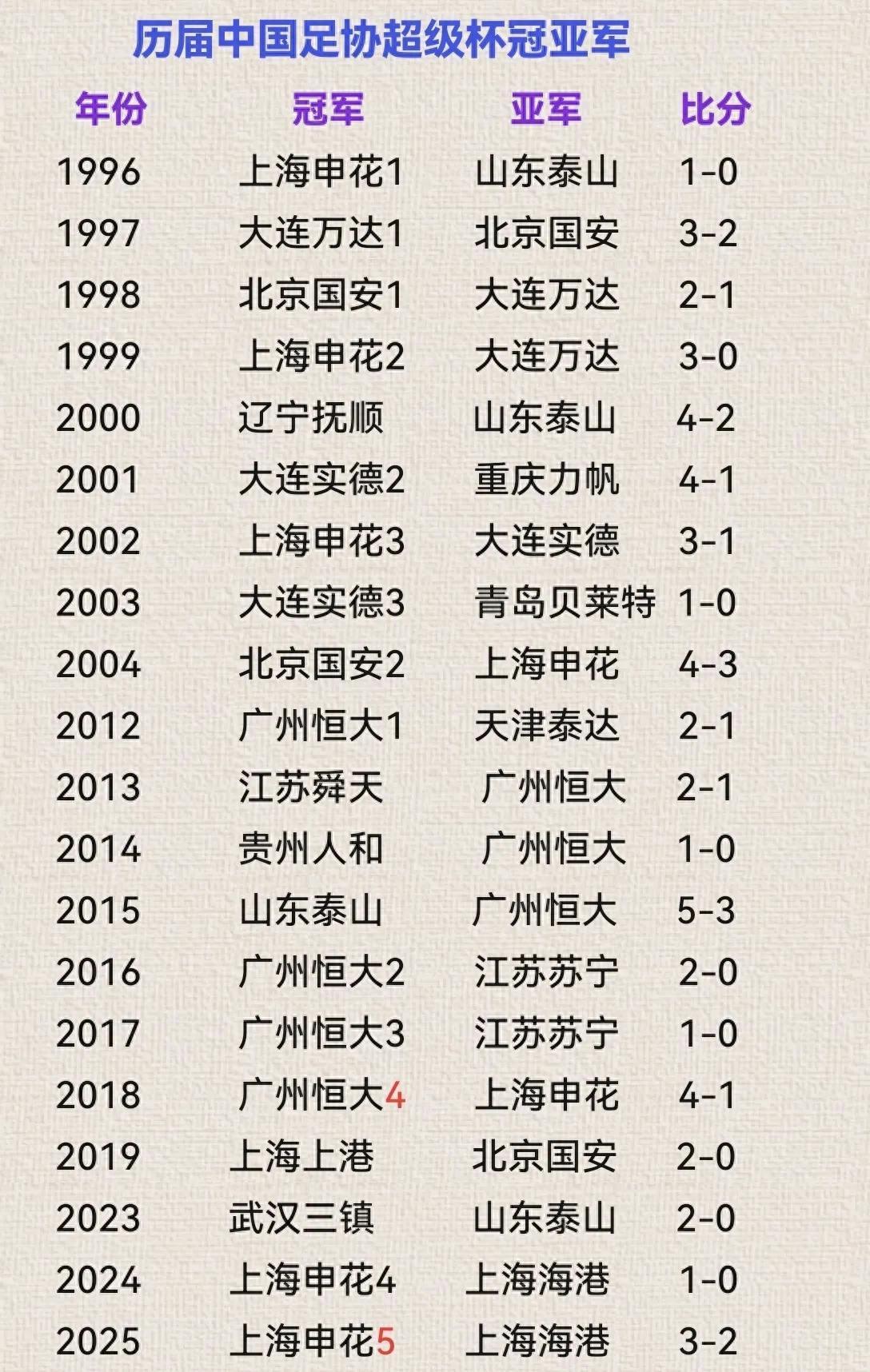 熊猫体育平台-广州恒大与上海申花队战平,积分持平