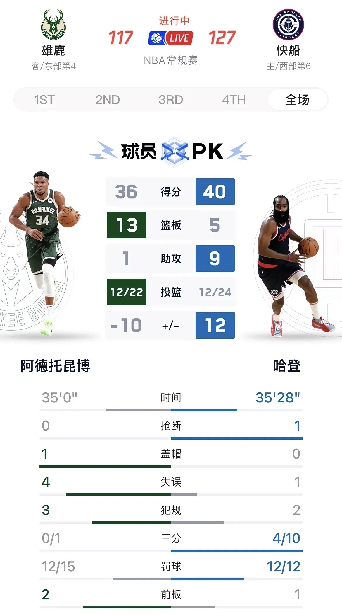 熊猫体育官方-阵容压榜首!火箭逆转雄鹿,哈登砍下全场最高分的简单介绍