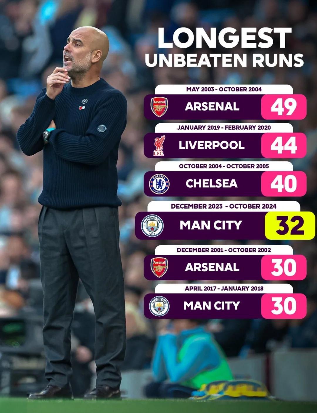 熊猫体育-曼城客场憾负阿森纳,遭遇联赛两连败