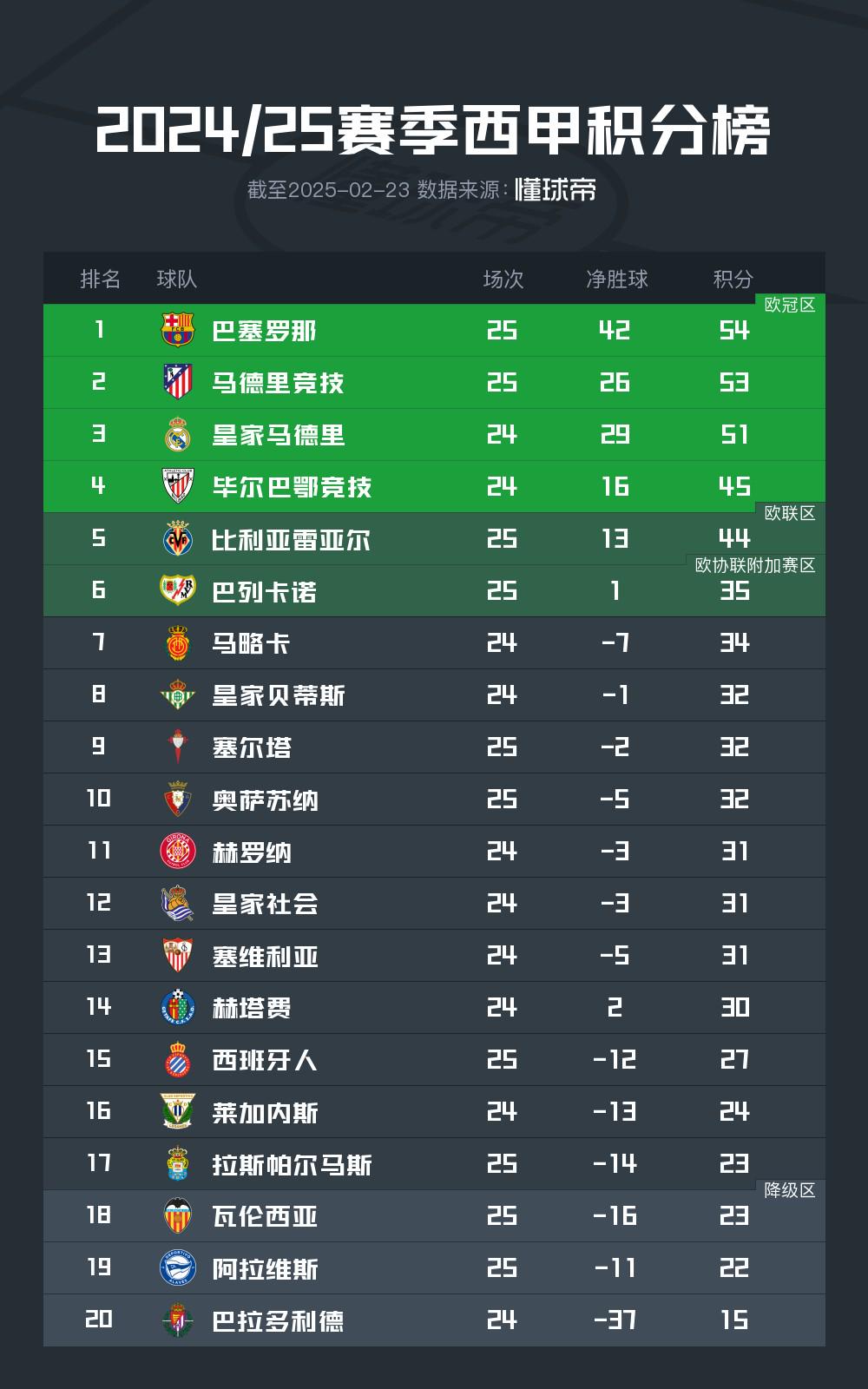 法甲豪强在比赛中取胜,积分榜排名不断攀升的简单介绍 法甲豪强在比赛中取胜,积分榜排名不断攀升的简单介绍