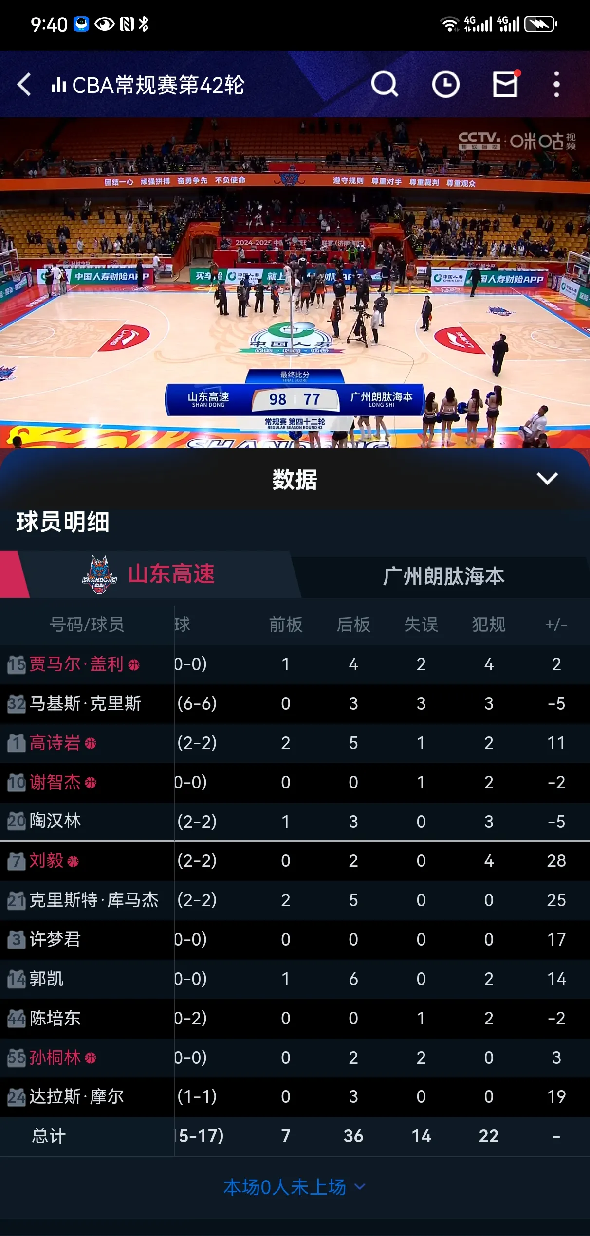 山东男篮在场上取得优势,成功获胜 山东男篮在场上取得优势,成功获胜