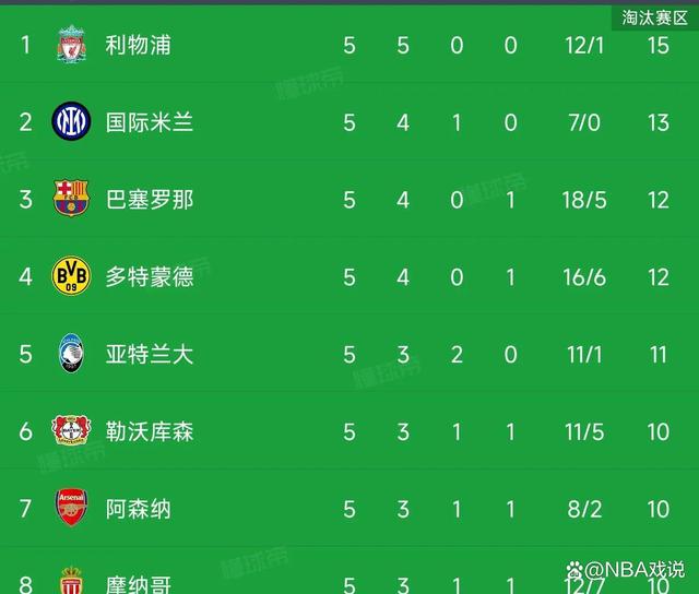 熊猫直播-摩纳哥客场3-1击败尼斯,继续领跑积分榜