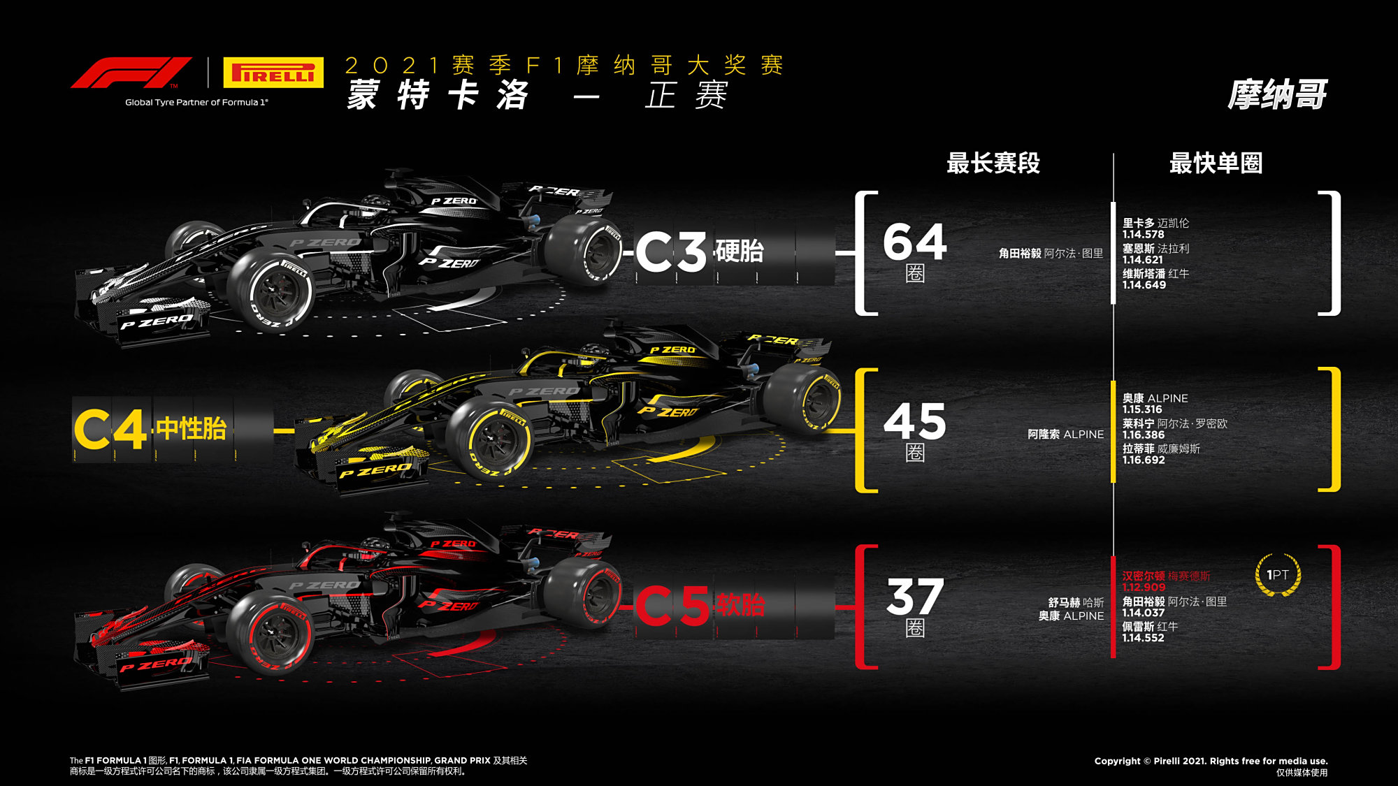 摩纳哥客场3-1击败尼斯,继续领跑积分榜 摩纳哥客场3-1击败尼斯,继续领跑积分榜