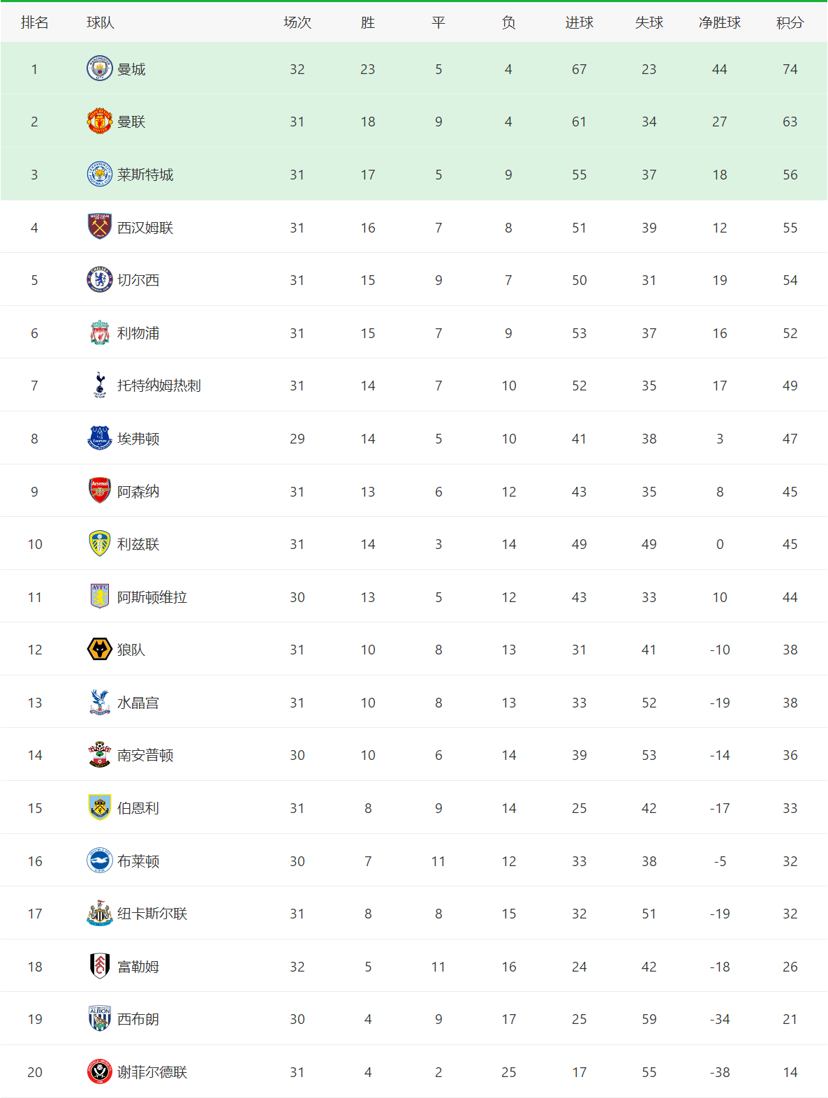 熊猫直播官网-包含莱万特击败格拉纳达,提升西甲排名的词条